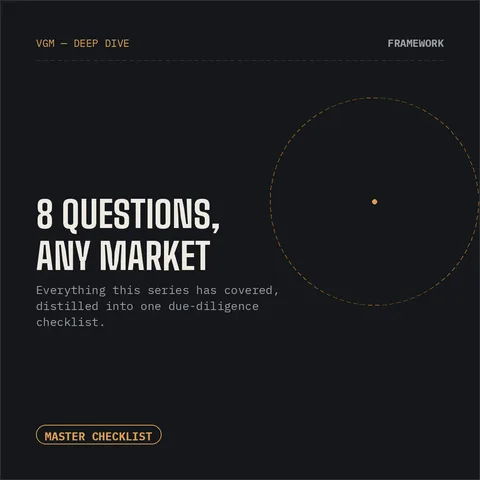 Evaluating a New Market: Run It Through These 8 Questions First
